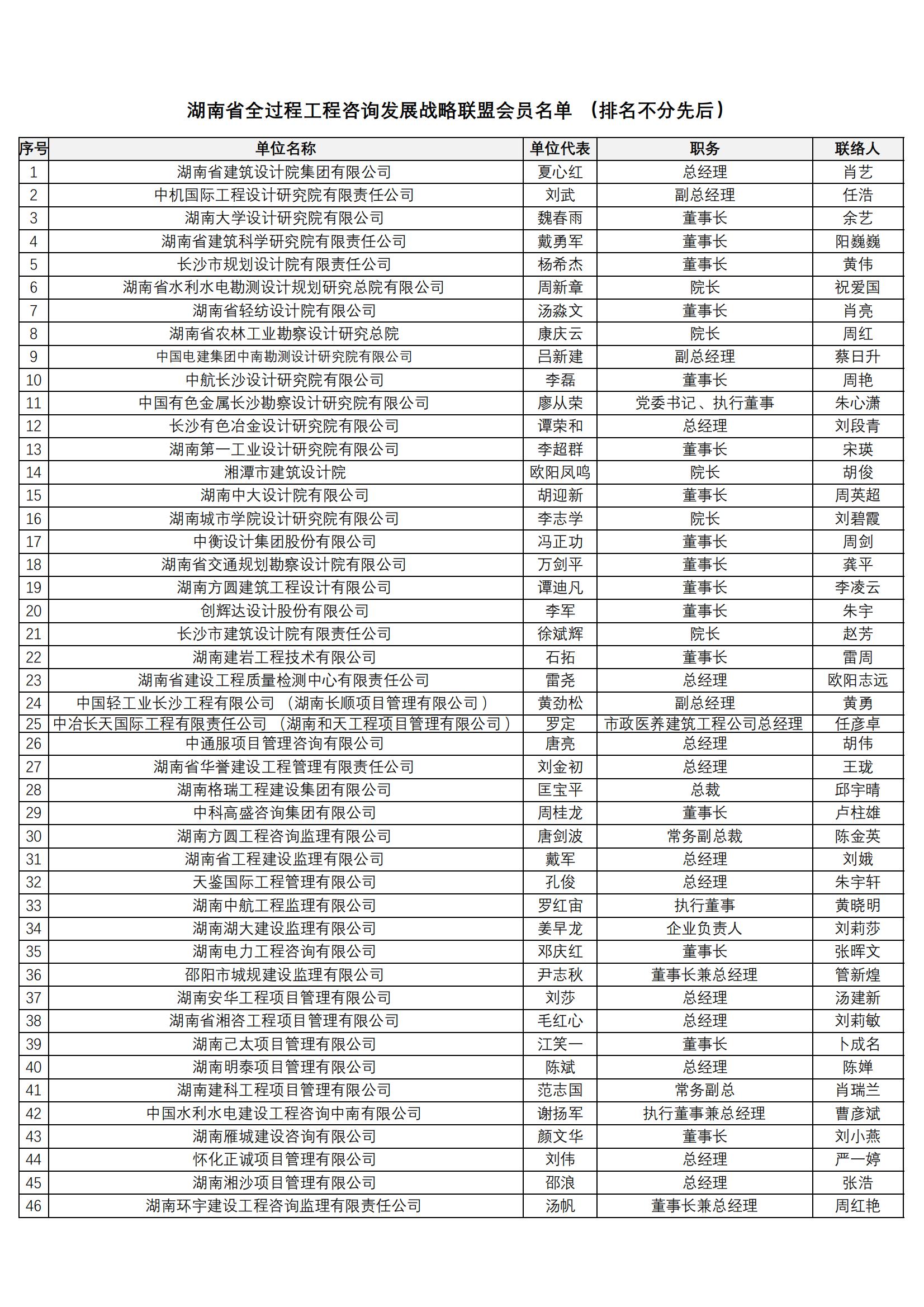 湖南省全过程工程咨询发展战略联盟会员名单-20220913_00.jpg