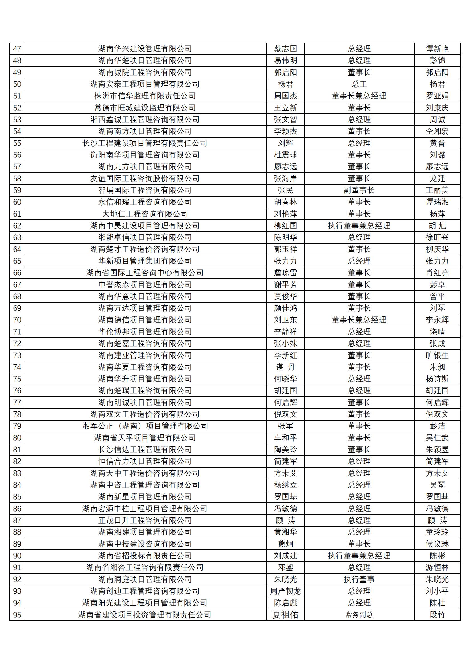 湖南省全过程工程咨询发展战略联盟会员名单-20220913_01.jpg