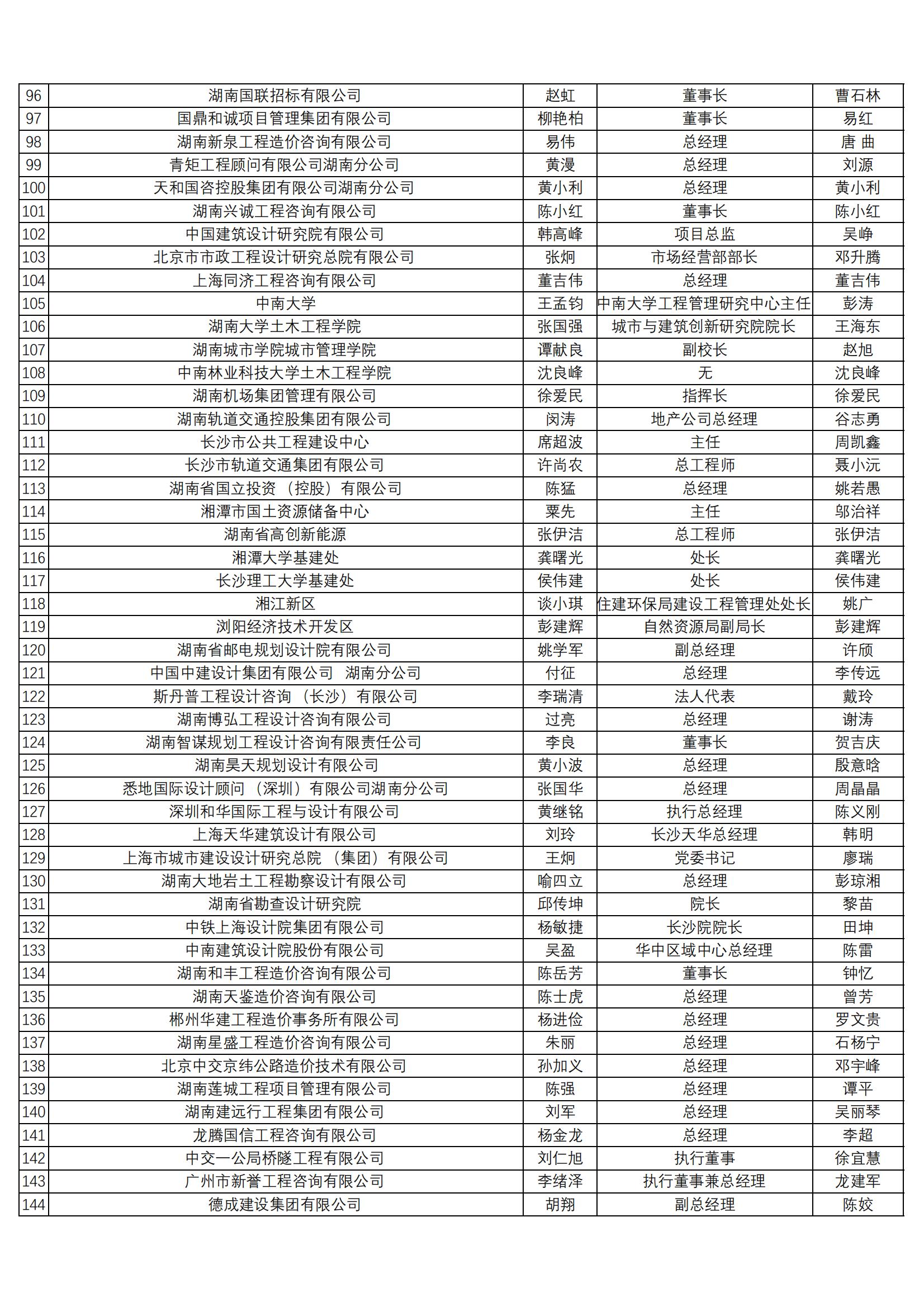 湖南省全过程工程咨询发展战略联盟会员名单-20220913_02.jpg