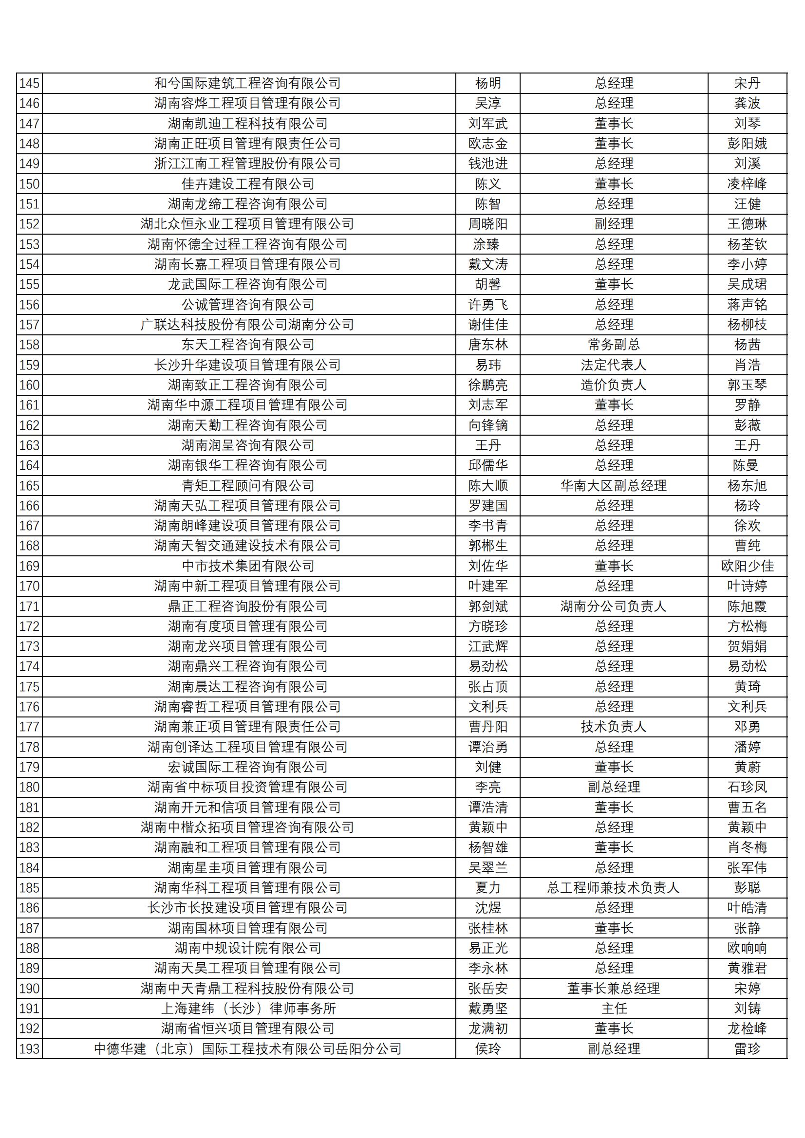 湖南省全过程工程咨询发展战略联盟会员名单-20220913_03.jpg