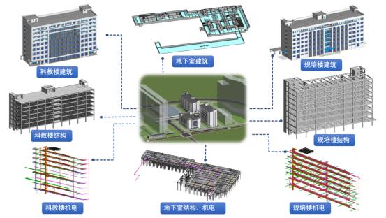 图5 项目BIM模型.jpg